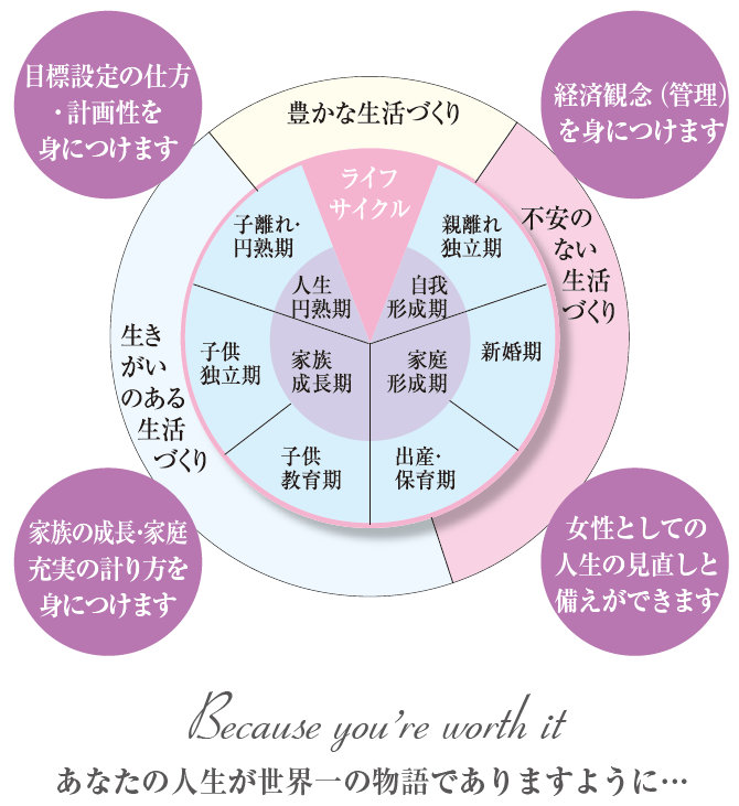 女性と家族のための100年時代の人生設計